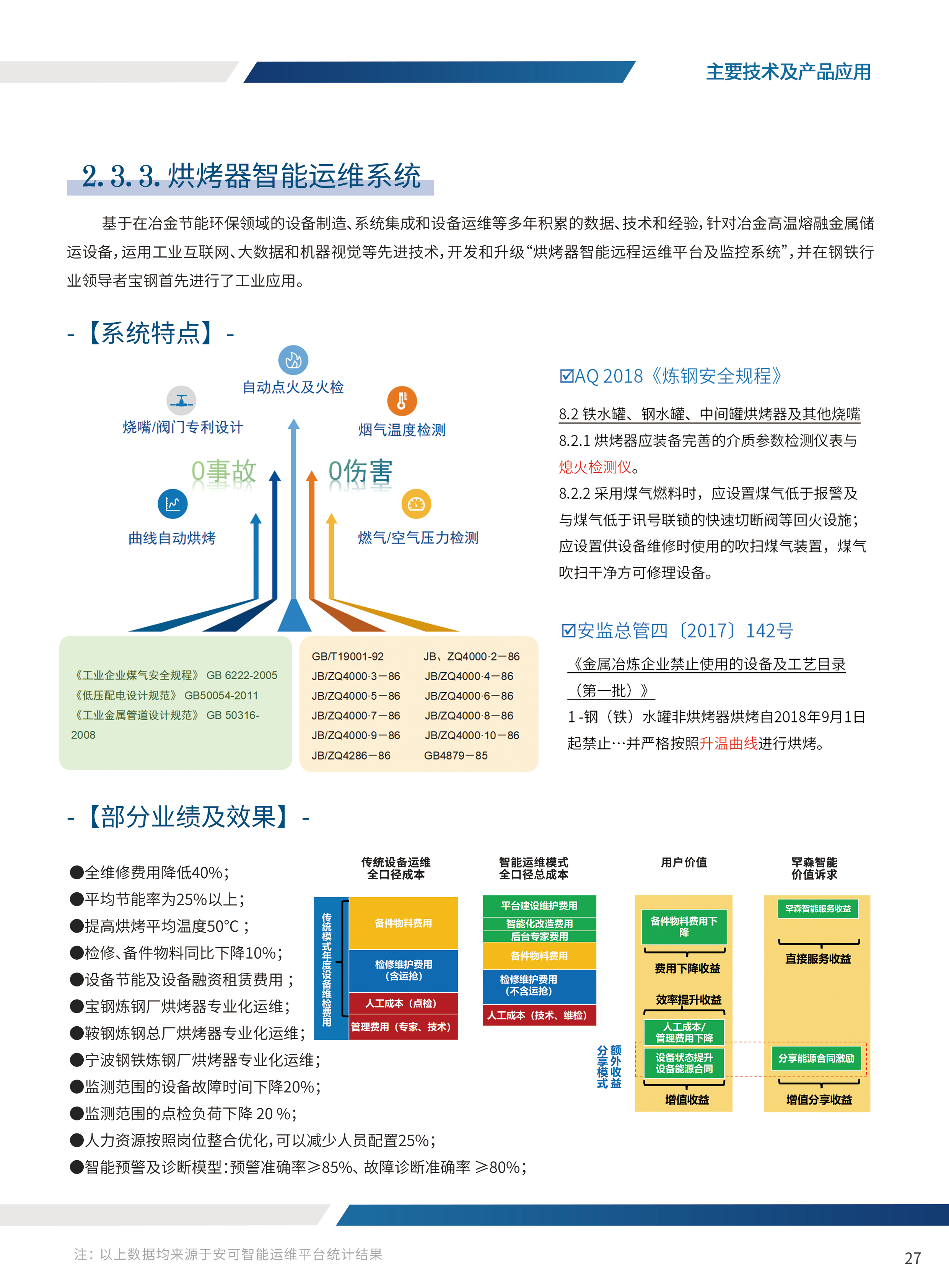 烘烤器智能運維系統(tǒng)